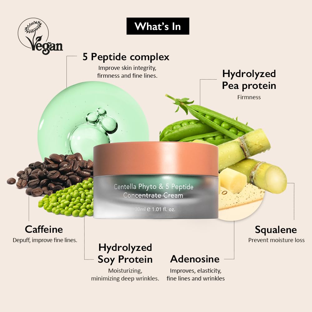 Haruharu Wonder Centella Phyto & 5 Peptide Concentrate Cream, 1.01 fl. oz. – Daily & Night Cream for Nourishment, Wrinkle Improvement, and All Skin Types – Vegan & Cruelty-Free