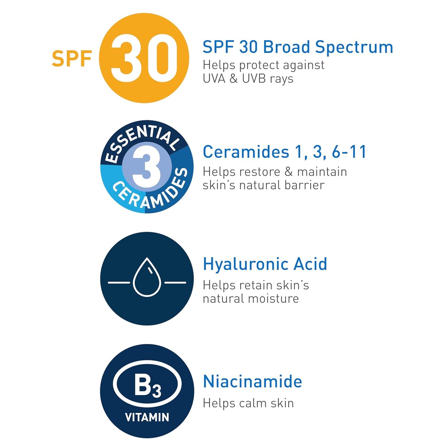 CeraVe AM Facial Moisturizing Lotion with SPF 30 | Oil-Free Face Moisturizer with Hyaluronic Acid, Niacinamide & Ceramides | Non-Comedogenic Broad Spectrum Sunscreen, 3 oz