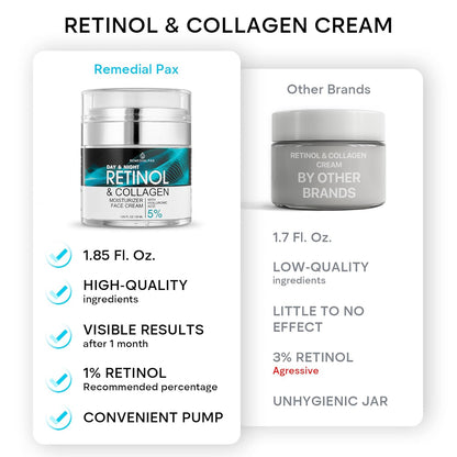 REMEDIAL PAX Retinol Face Moisturizer & Neck Firming Cream, Anti-Aging Collagen Day & Night Cream with Hyaluronic Acid for Men & Women, 1.85 Fl Oz